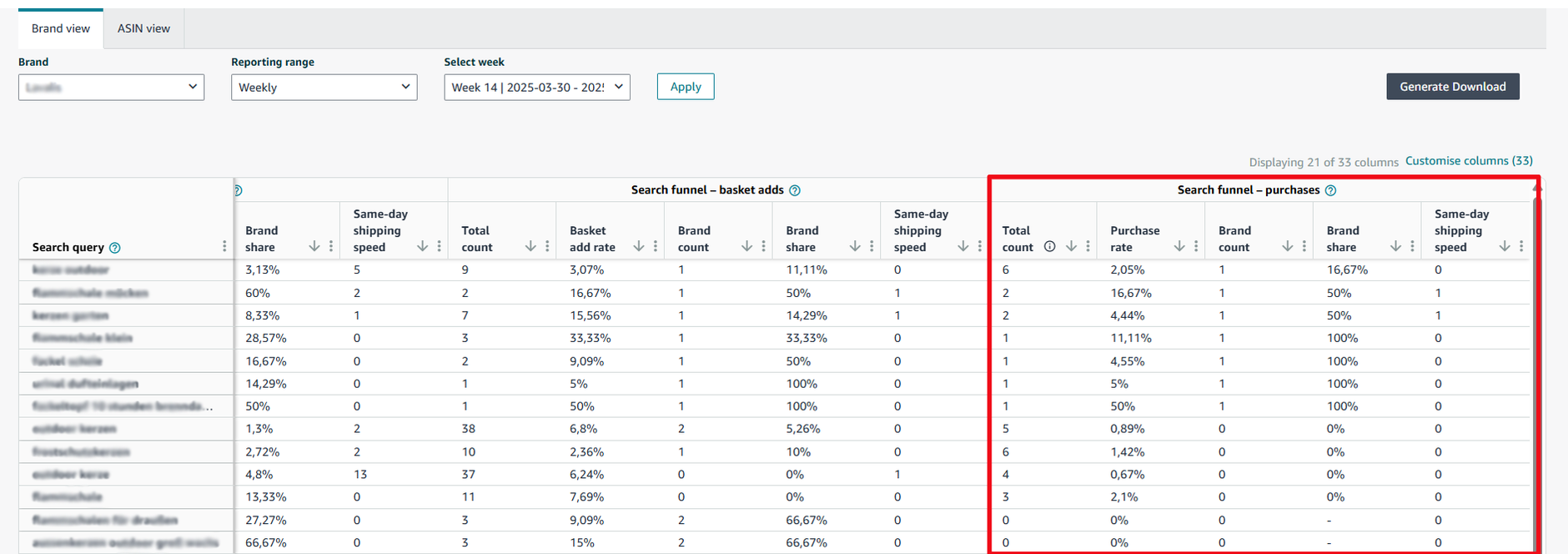 Search Query Performance Report purchase metrics showing conversion rates and brand performance