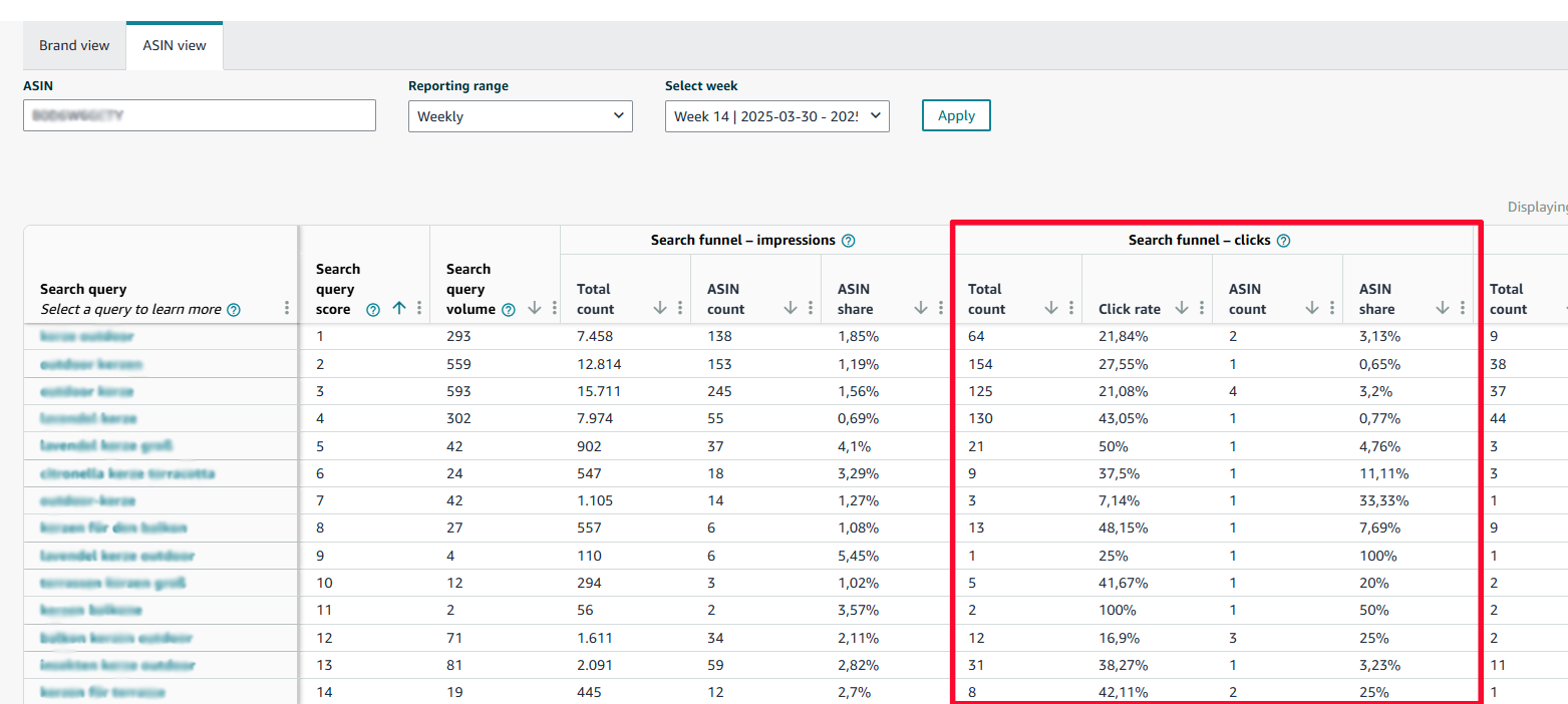 Search Query Performance Report ASIN view showing product-specific click metrics
