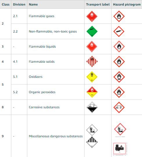 limited permitted hazardous goods