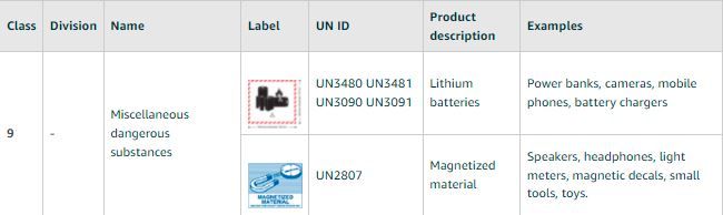 permitted hazardous goods