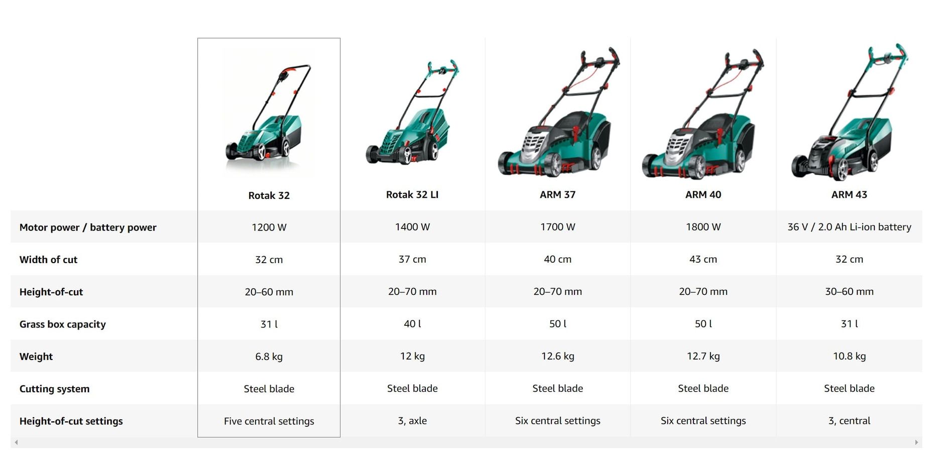  A+ Amazon comparison table with products of the own brand 