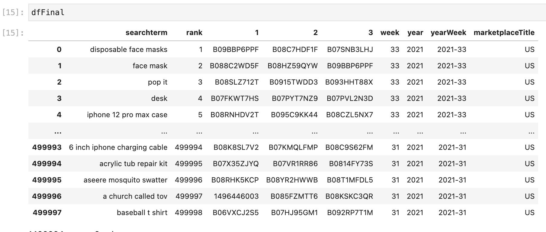 Dataframe with search term data