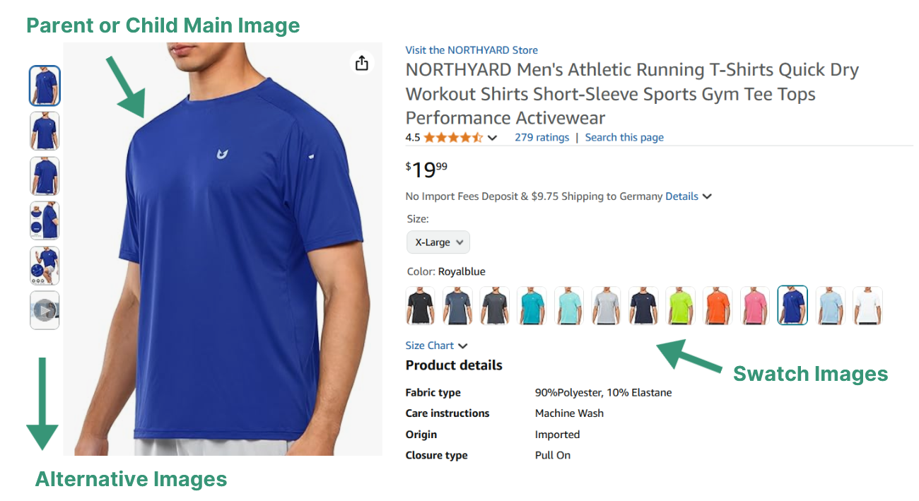Figure 5: You can use four types of images for your product presentation