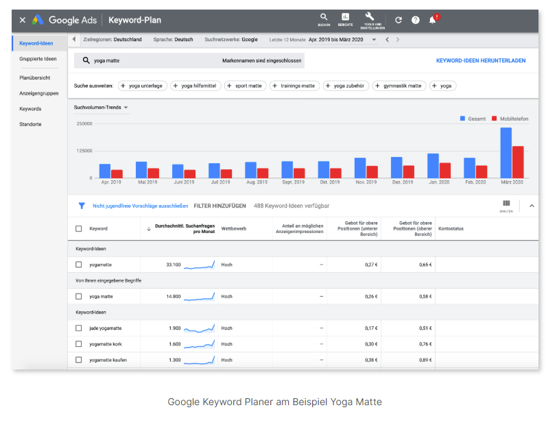 Google Keyword Planner