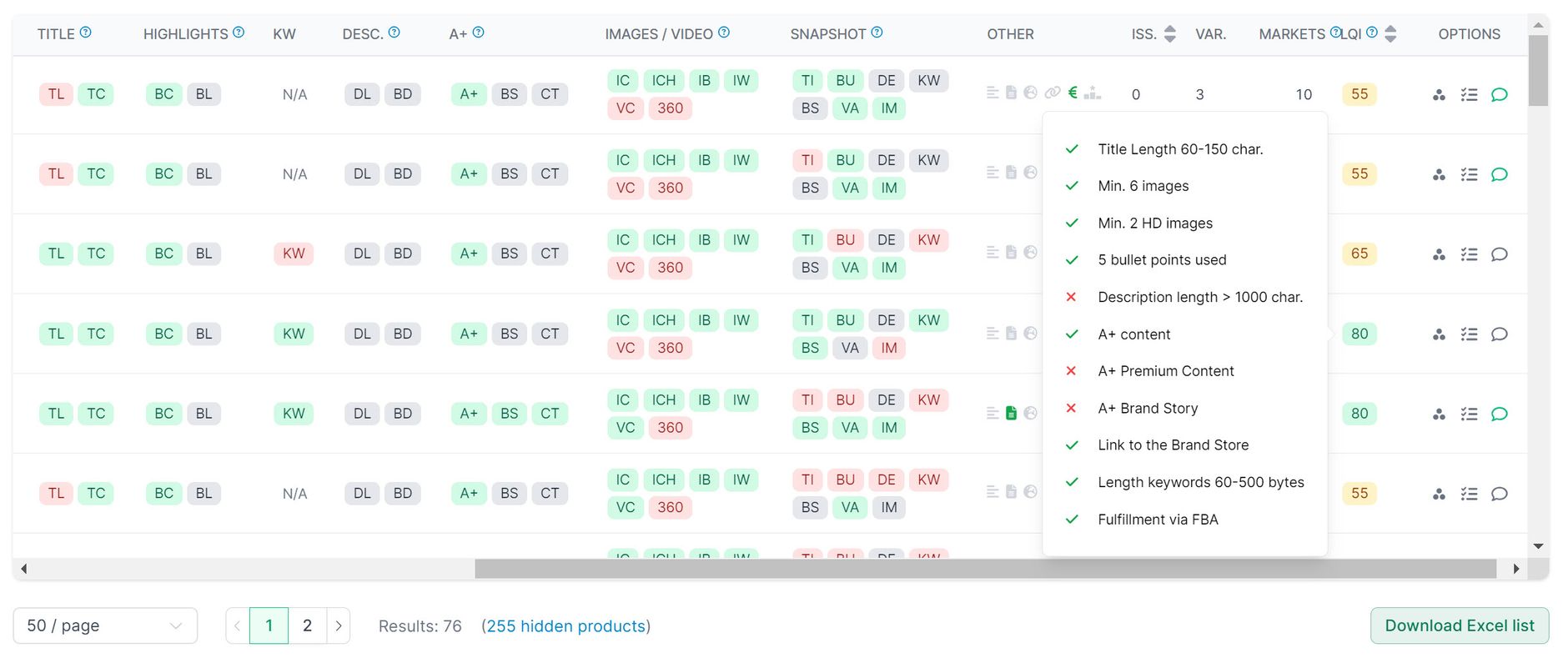 Elements of the Listing Quality Index in the AMALYTIX tool