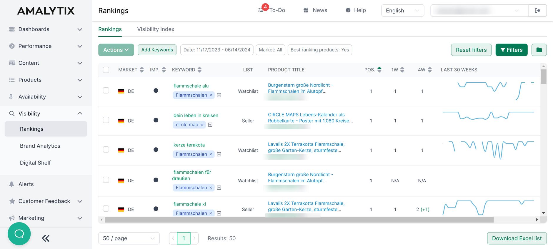 Example of Amazon Ranking Monitoring with AMALYTIX