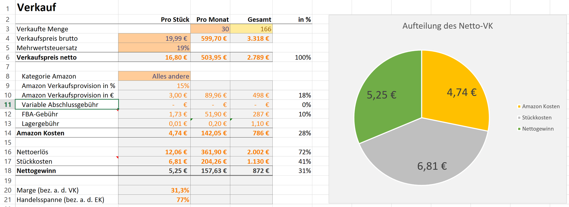 input of the Amazon Calculator