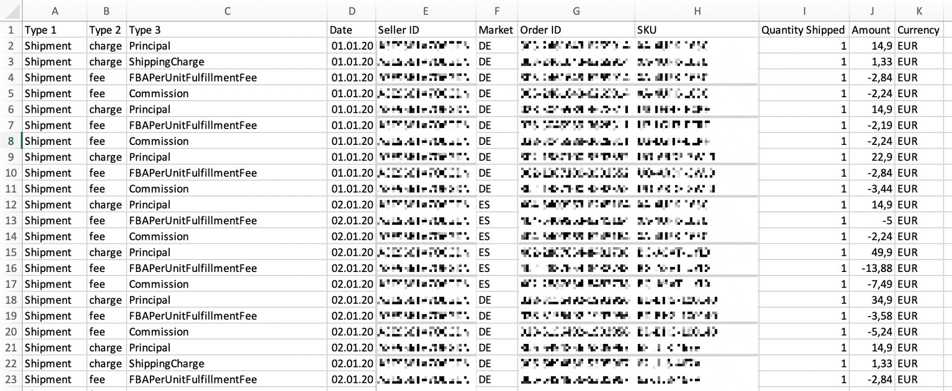 Transaktionsbericht in Excel