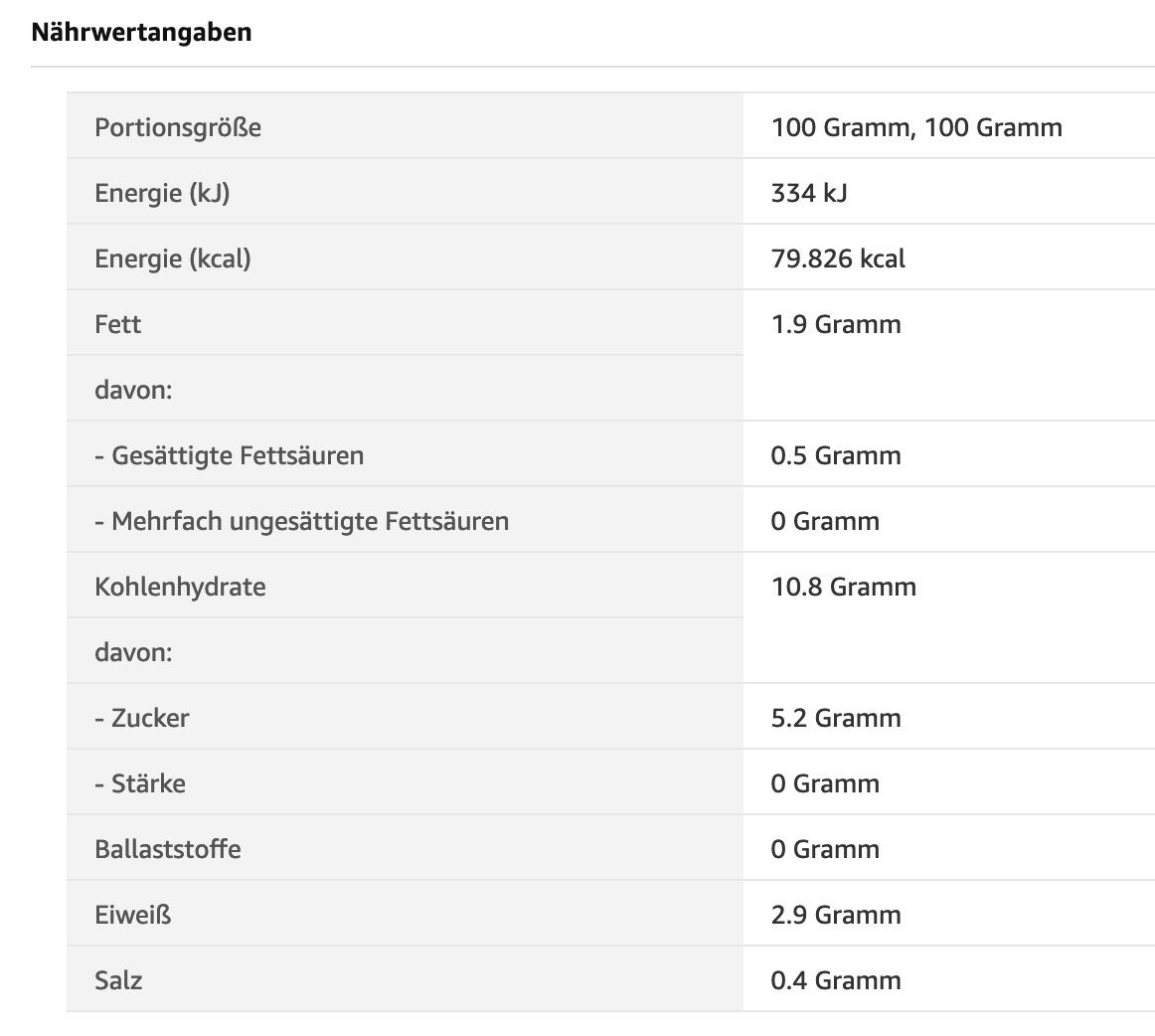 Amazon Tabelle mit Nährwertangaben