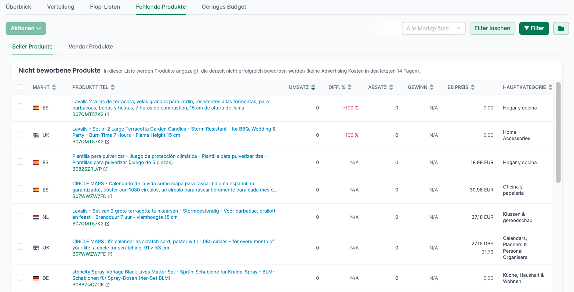 Insights Fehlende Produkte