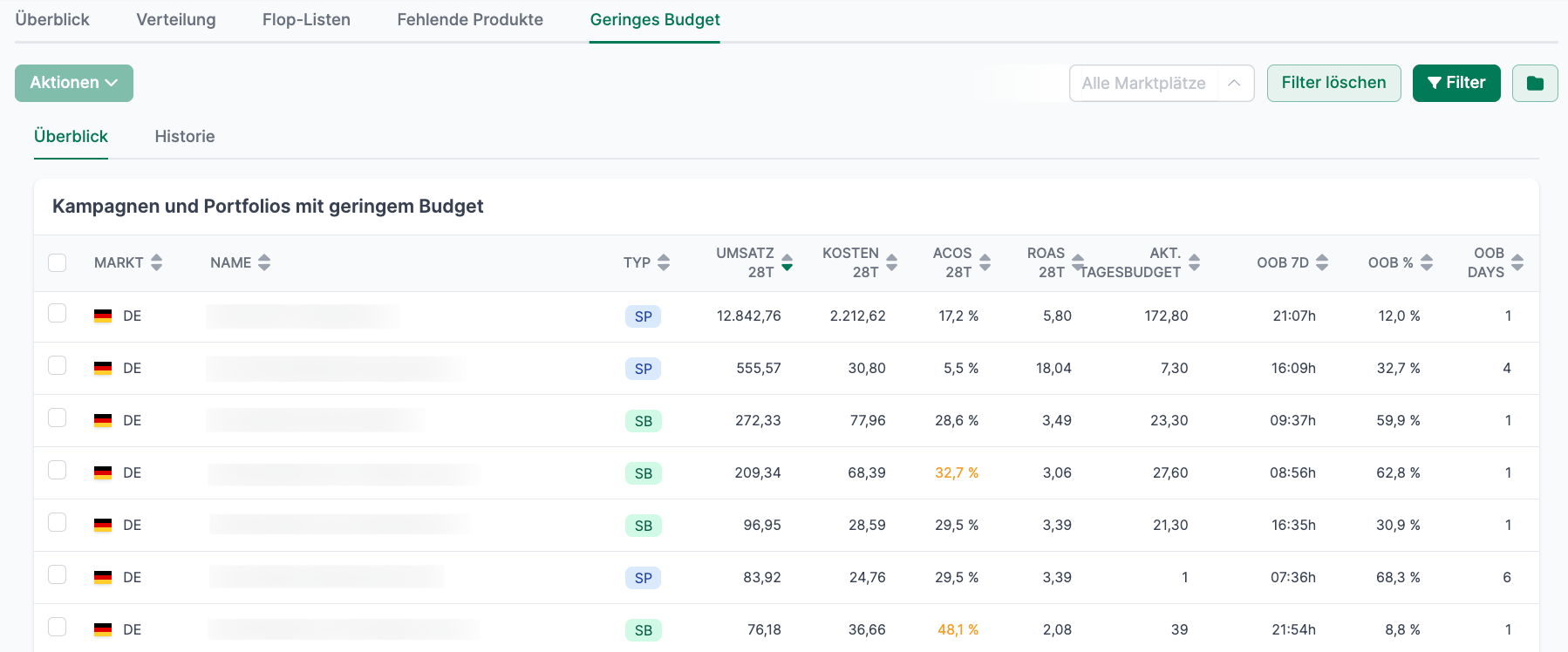 Insights Geringes Budget