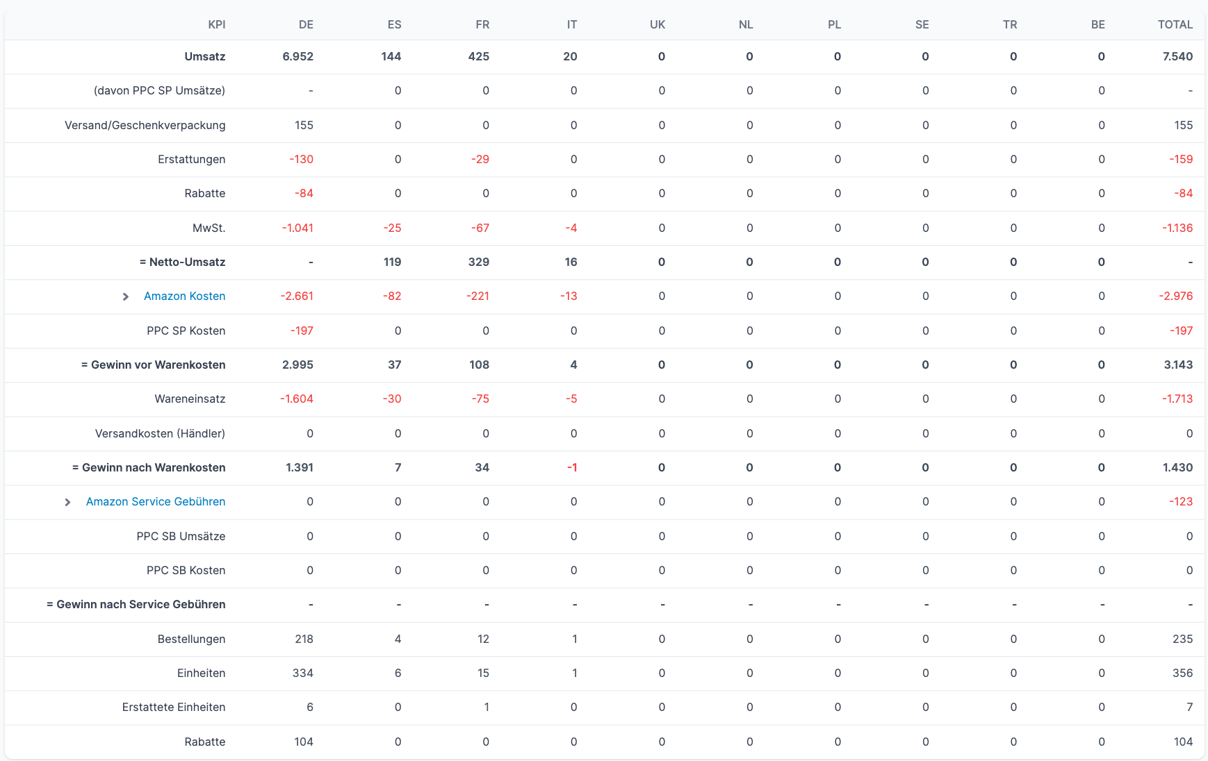 AMALYTIX Seller Dashboard Zahlungen