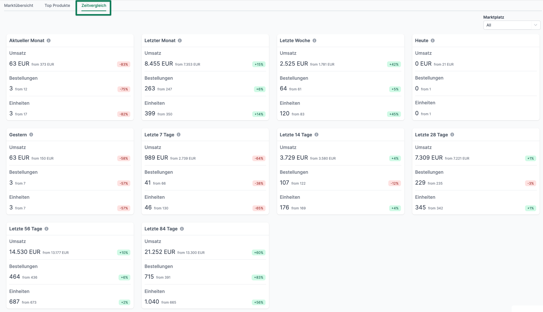 AMALYTIX Seller Dashboard Widgets