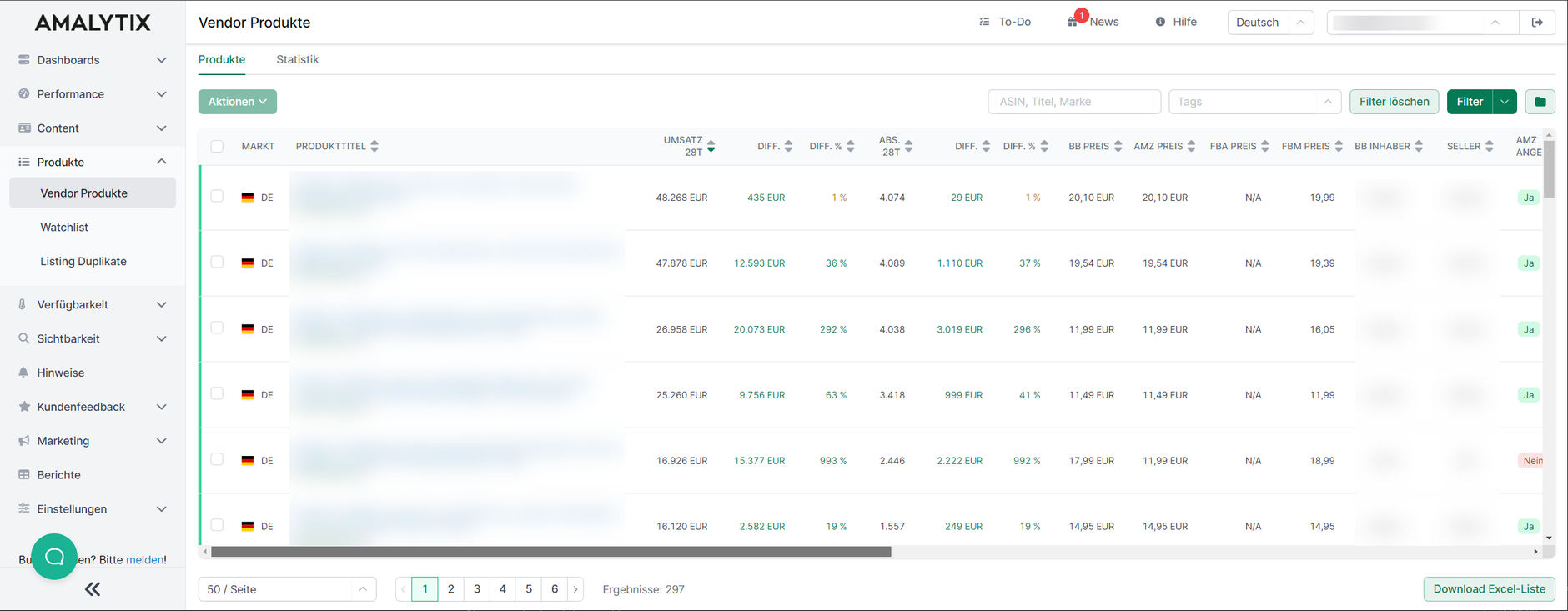 AMALYTIX Vendor Produkte