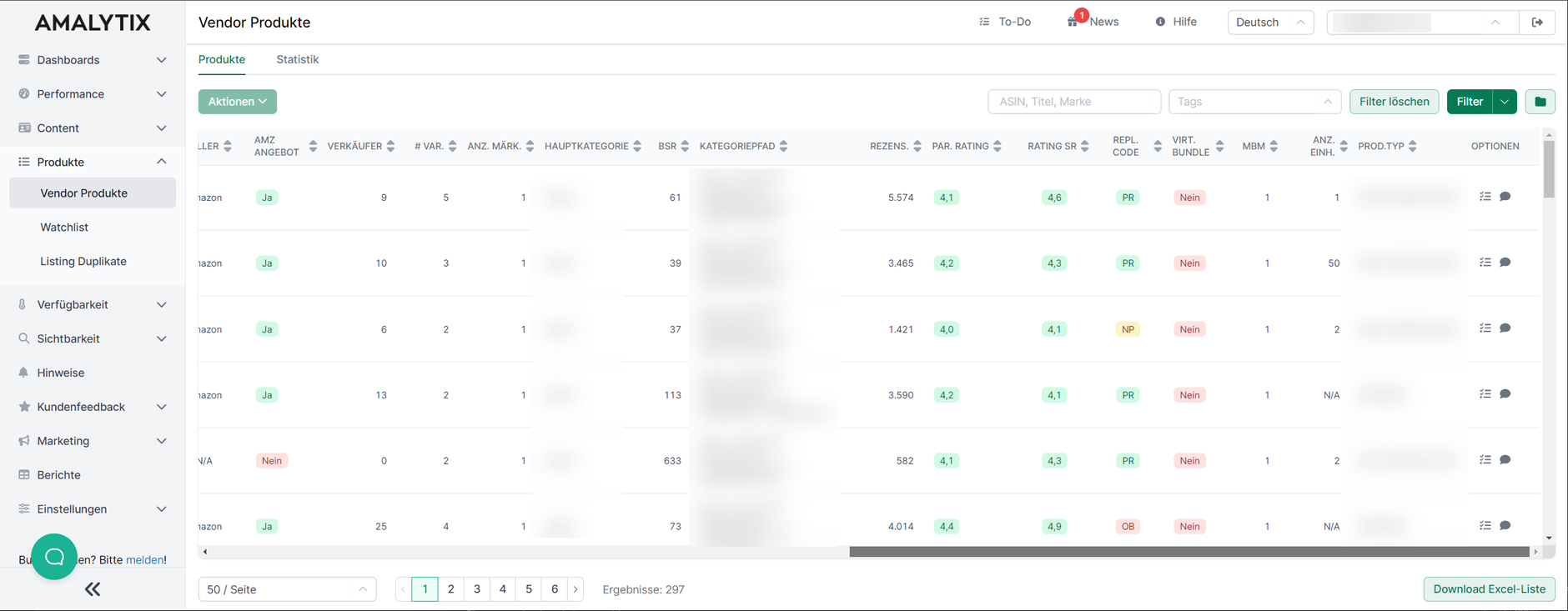 AMALYTIX Vendor Produkte