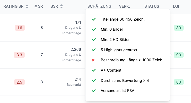 Listing quality index Beispiel in AMALYTIX