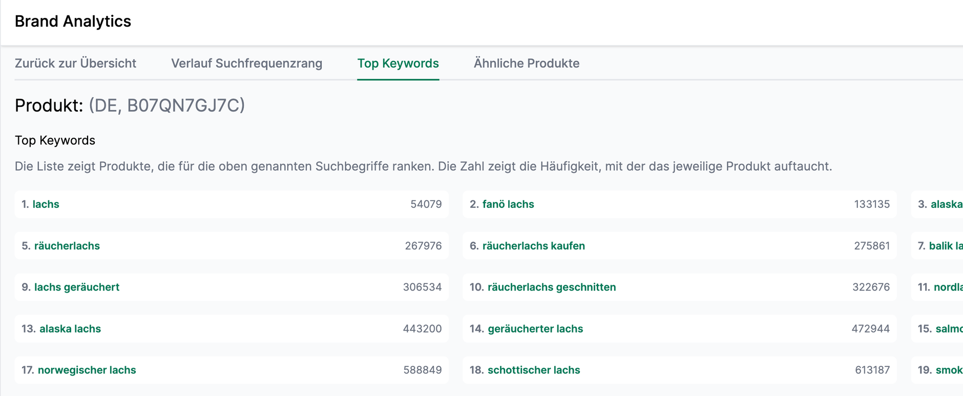 Amalytix Brand Analytics Verkauf Suchfrequenzrang eines Keywords