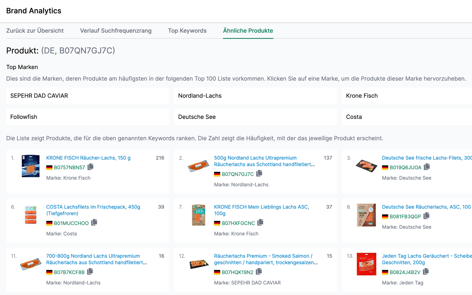 Amalytix Brand Analytics Verkauf Suchfrequenzrang eines Keywords