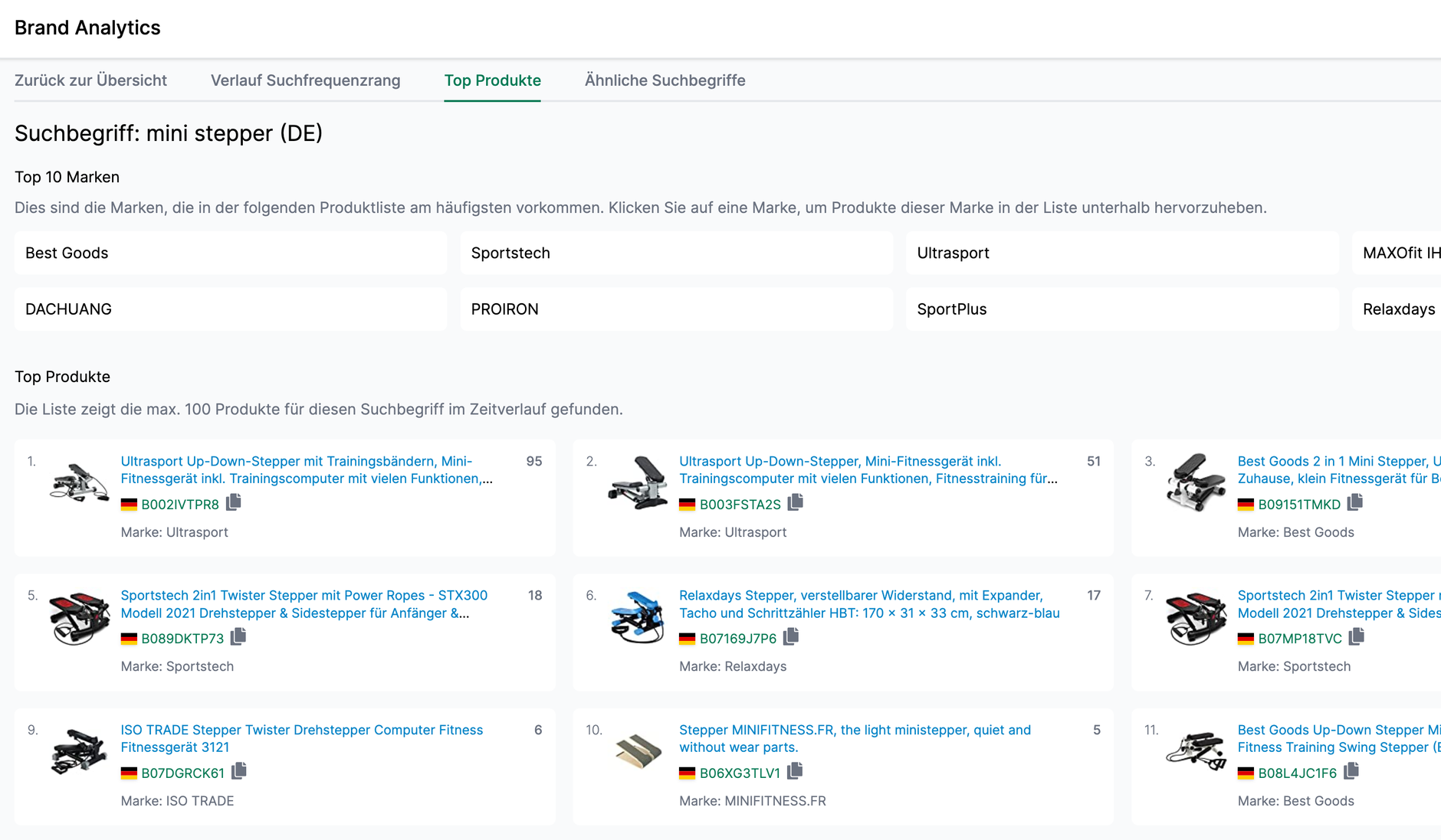 Amalytix Brand Analytics Verkauf Suchfrequenzrang eines Keywords