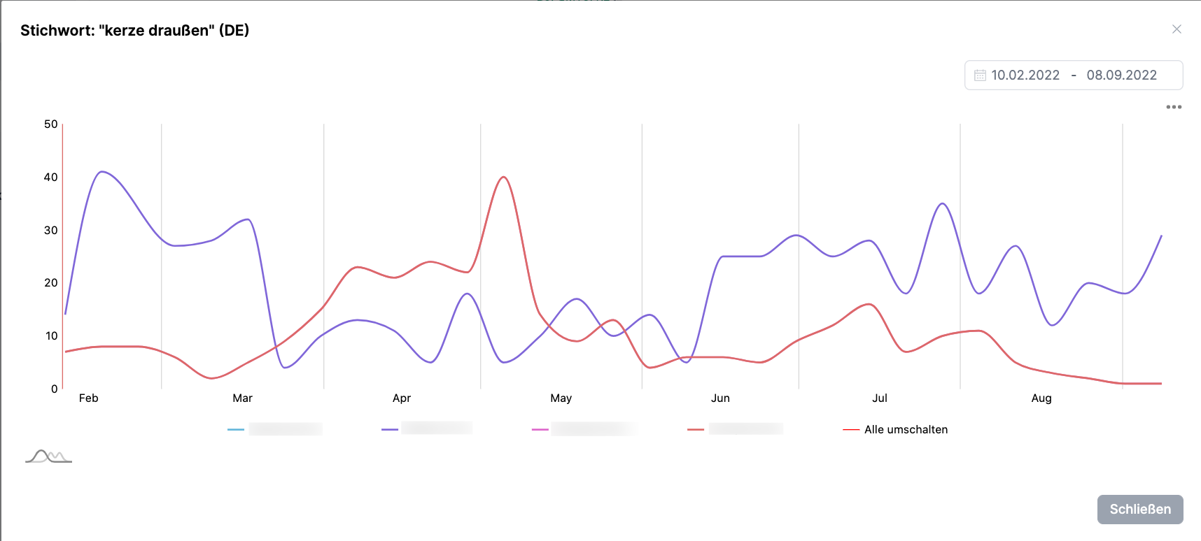 Amalytix Keyword Rankings