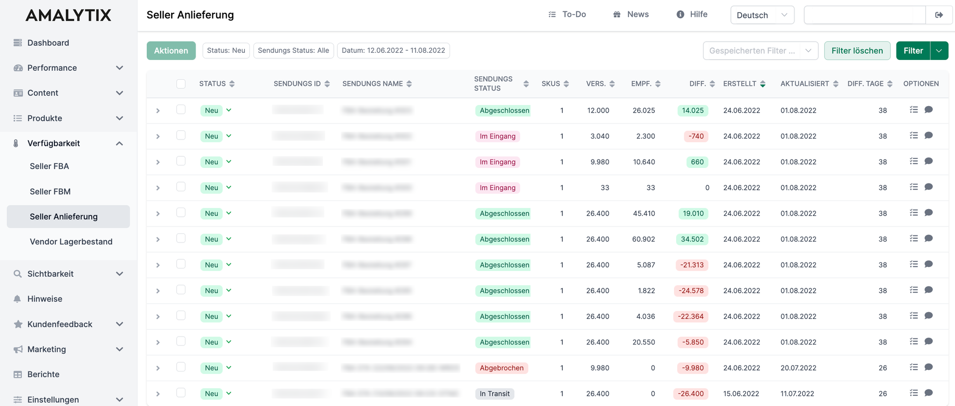 Amalytix Seller FBA Anlieferung