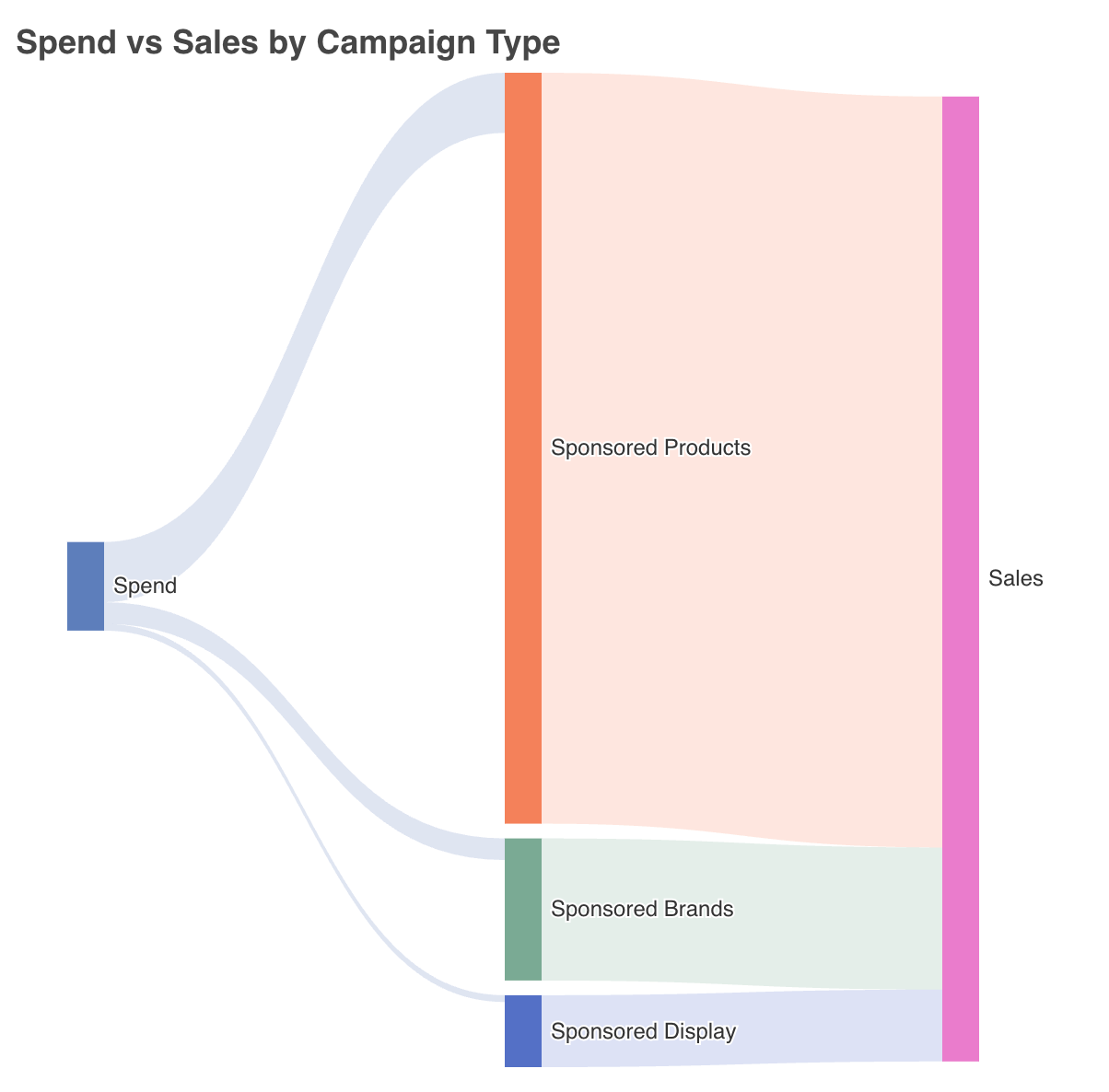 Example Sankey Diagram