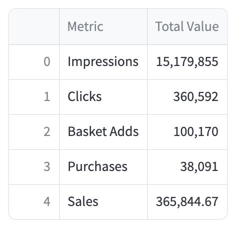 Performance Metrics