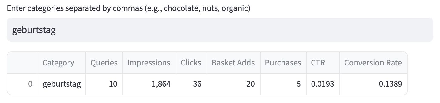 Query Category Analysis