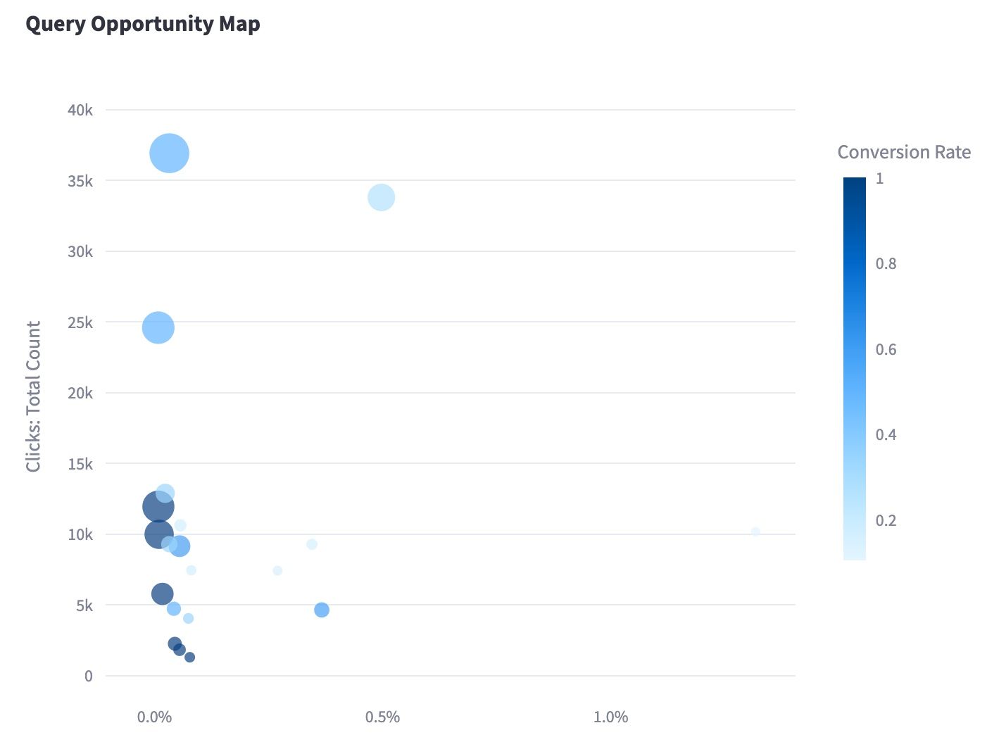 Query Opportunity Analysis