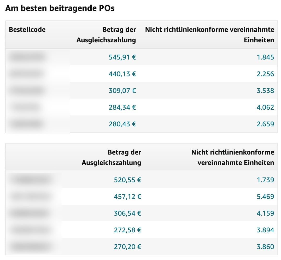 Ausgleichszahlung je Bestellung