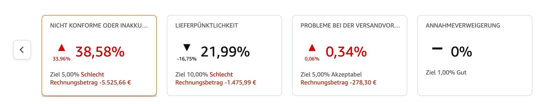 Liste der Verstöße, wobei kritische Werte zuerst angezeigt werden
