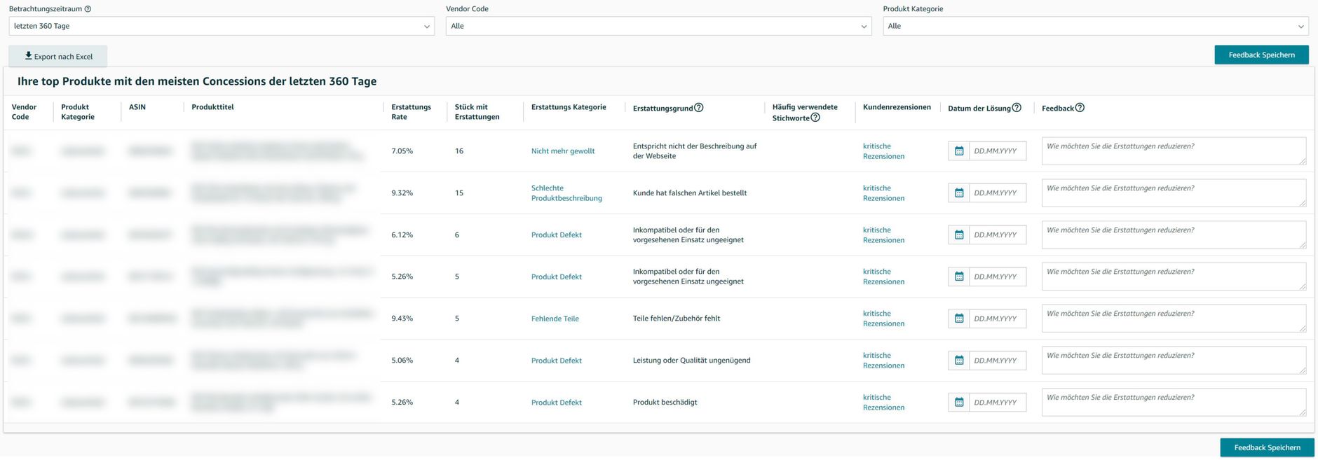 Concessions Dashboard