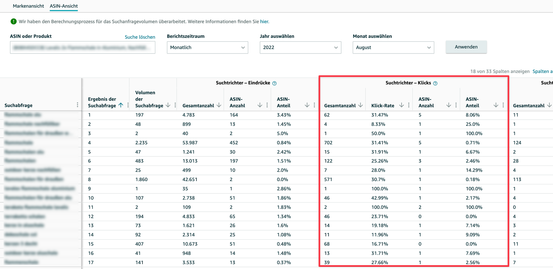 Beispielhafte Ergebnisse in der ASIN-Ansicht für die Spalte Klicks