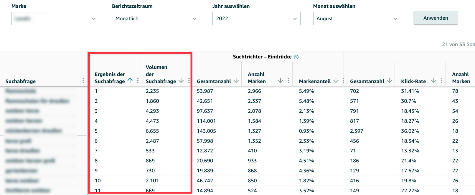 Ergebnisse Search Query Performance Report