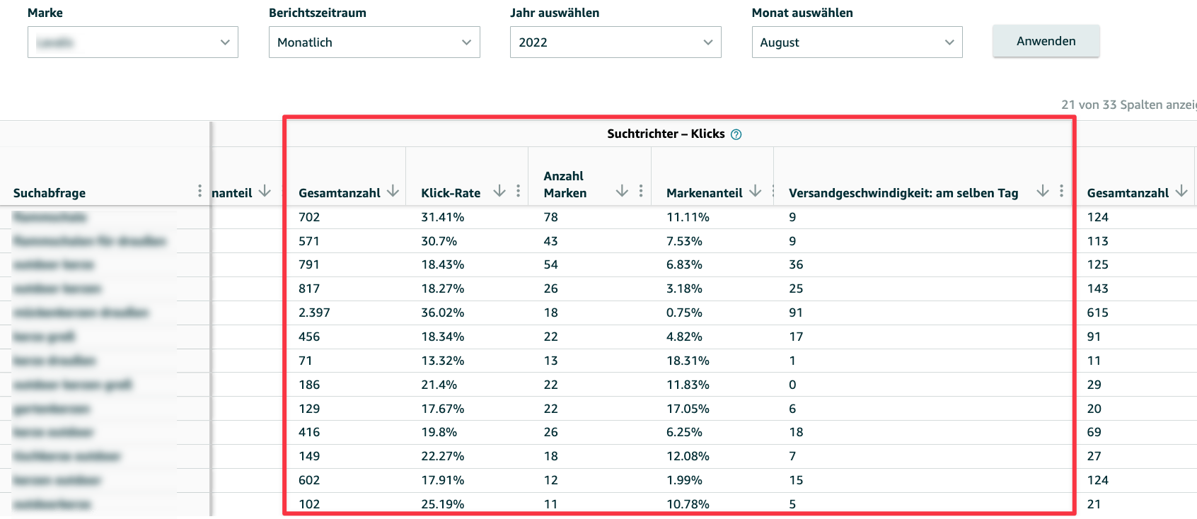 Beispielhafte Ergebnisse für die Spalte Klicks