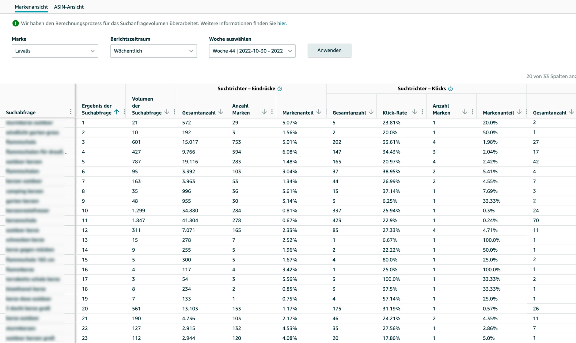 Überblick über den Search Query Performance Report