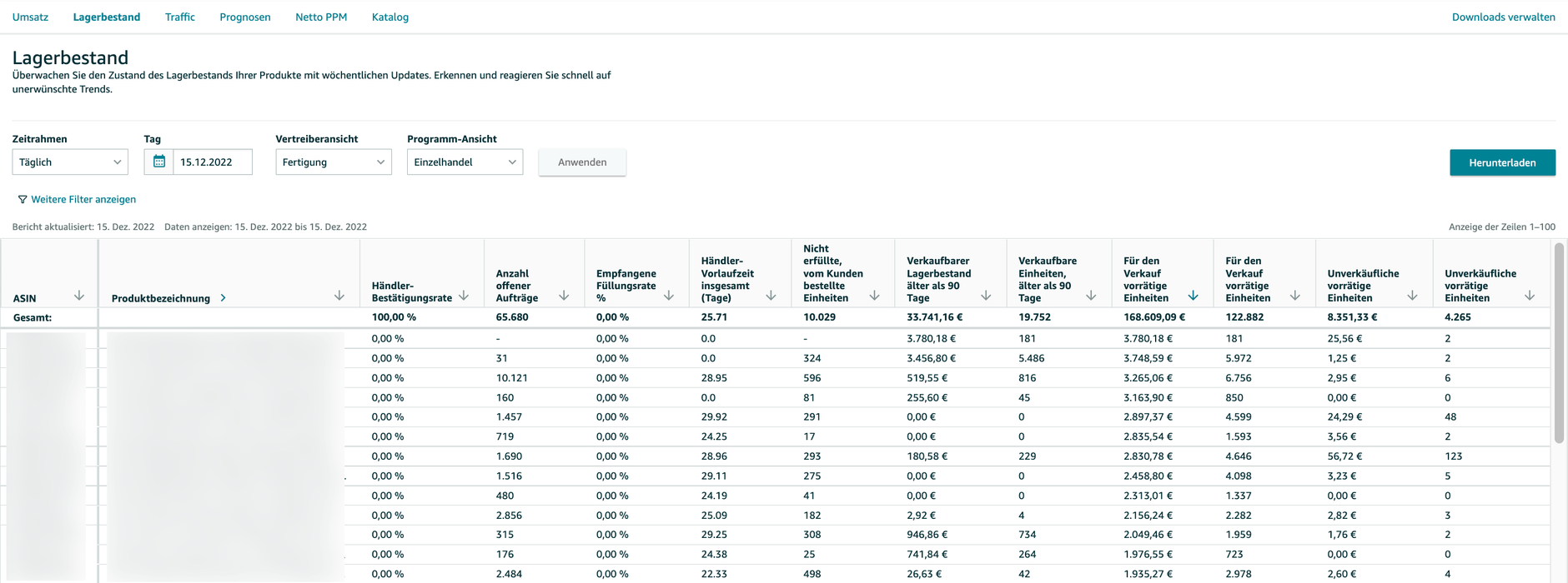 Umsatz Bericht in Amazon Retail Analytics