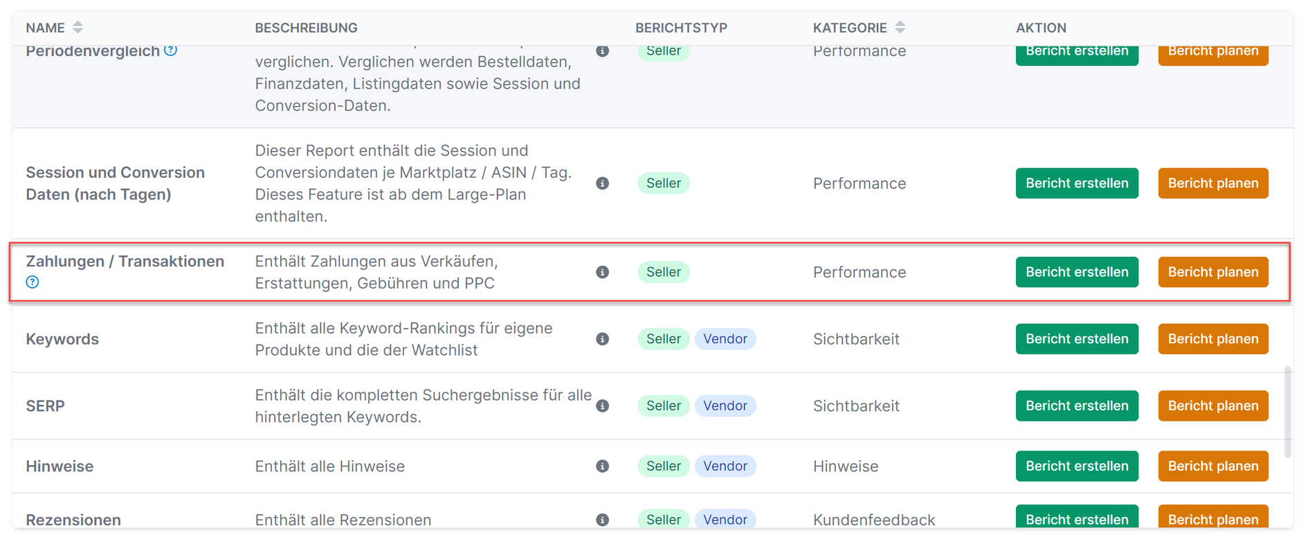 Amazon Seller Dashboard