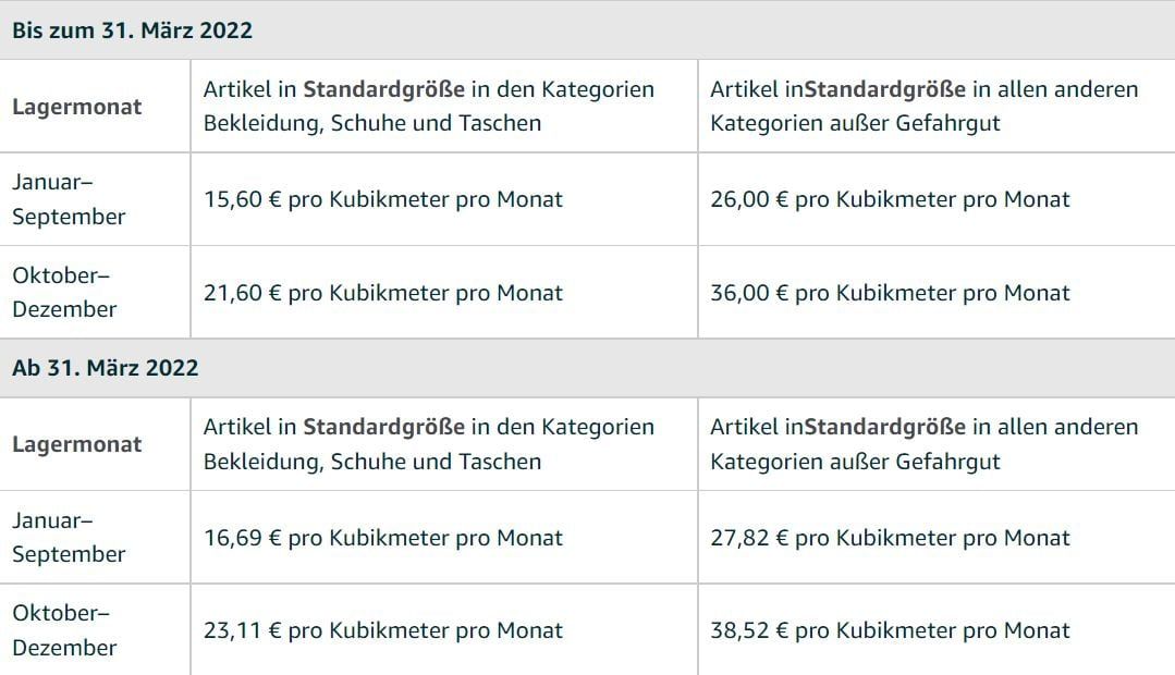 Lagergebühr pro Kubikmeter vor und nach dem 31.03.2022