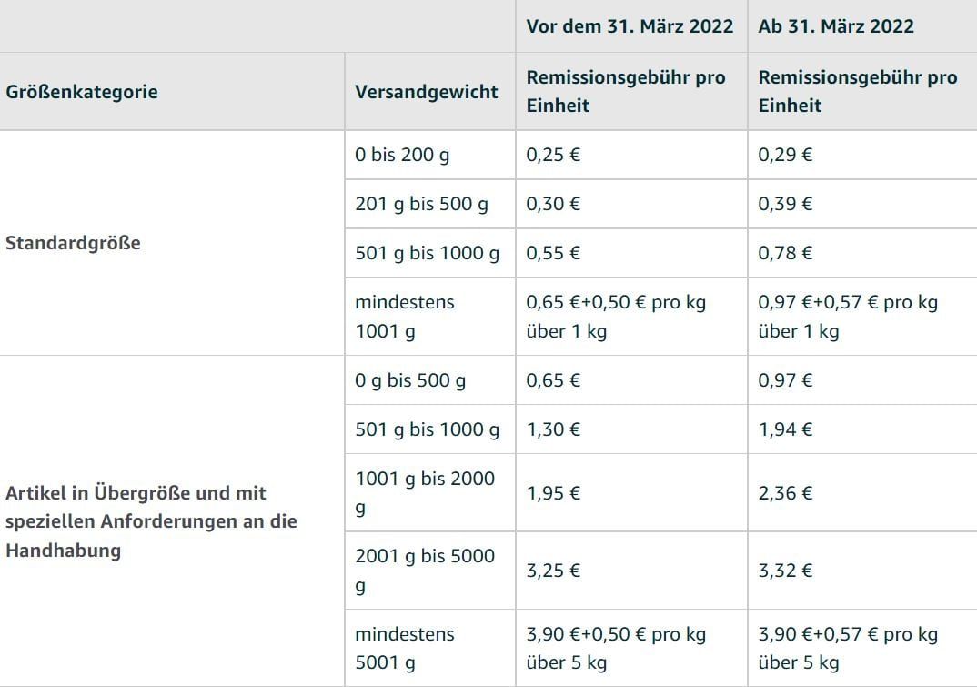 Kosten für Remissionen