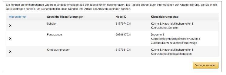 Liste der ausgewählten Kategorien