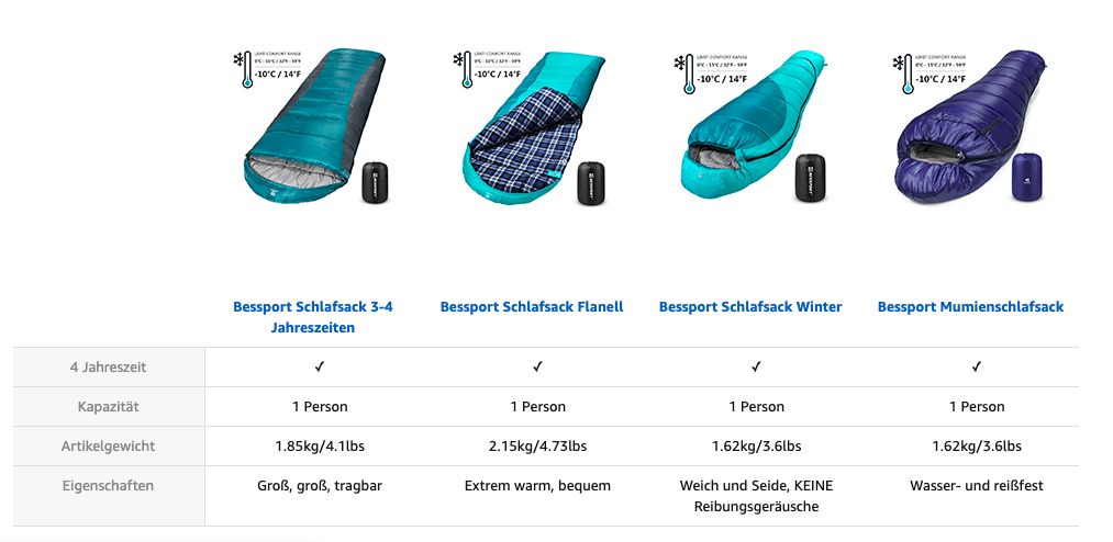 A+ Amazon Vergleichstabelle mit Produkten der eigenen Marke