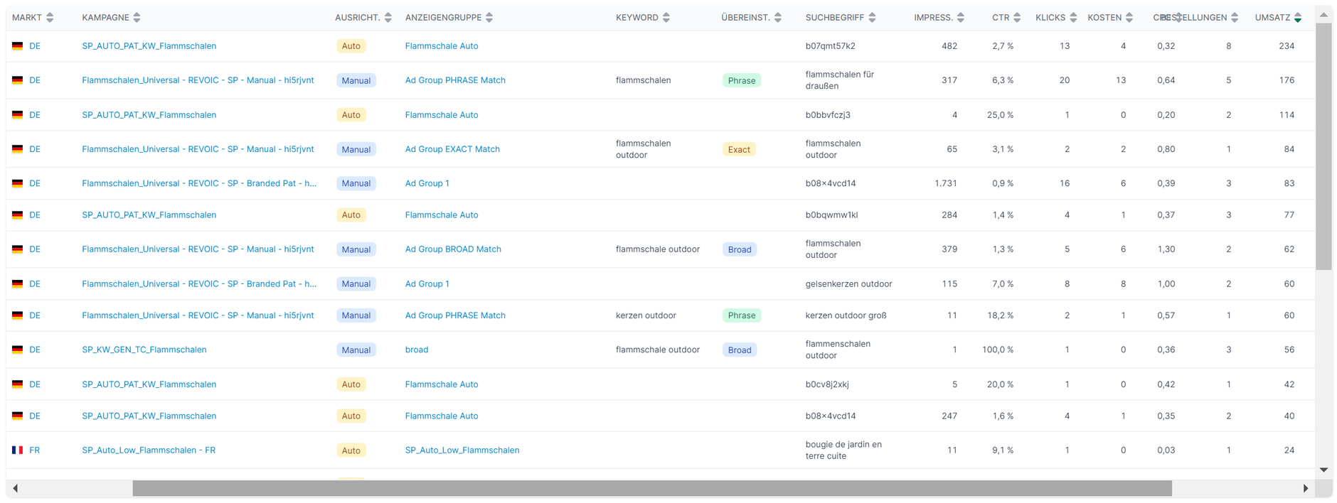 Amalytix Amazon Tool negative Keywords hinzufügen