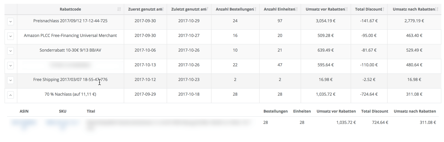 Rabattaktionen in AMALYTIX verwalten