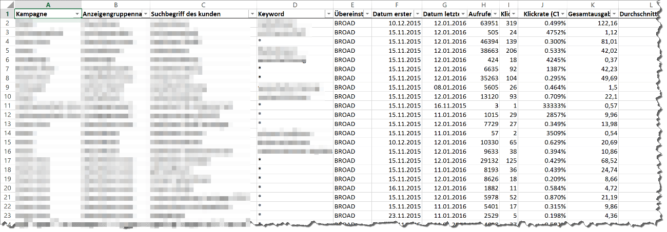 Amazon Gesponserte Produkte Excel