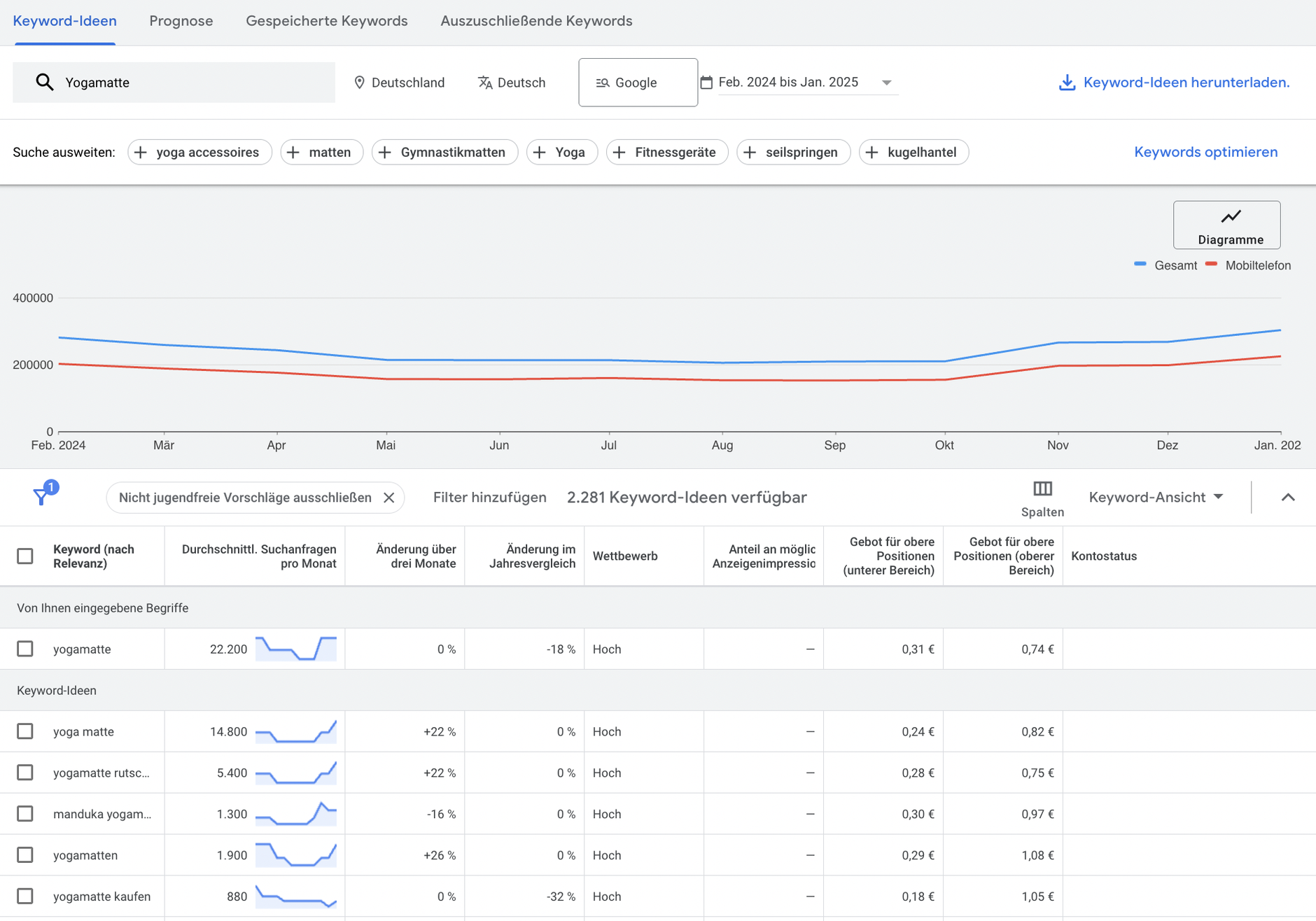 Google Keyword-Planner