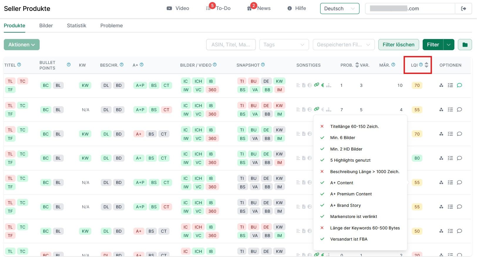 Der AMALYTIX Listing Quality Index