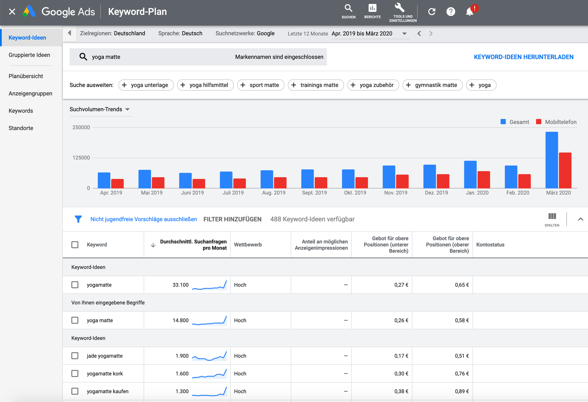 Suchmaschinenoptimierung Amazon - Keywords herausfinden mithilfe des Google Keyword Planers