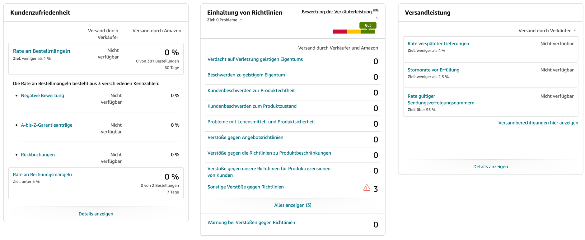 Amazon Verkäufer Kennzahlen im Seller Central