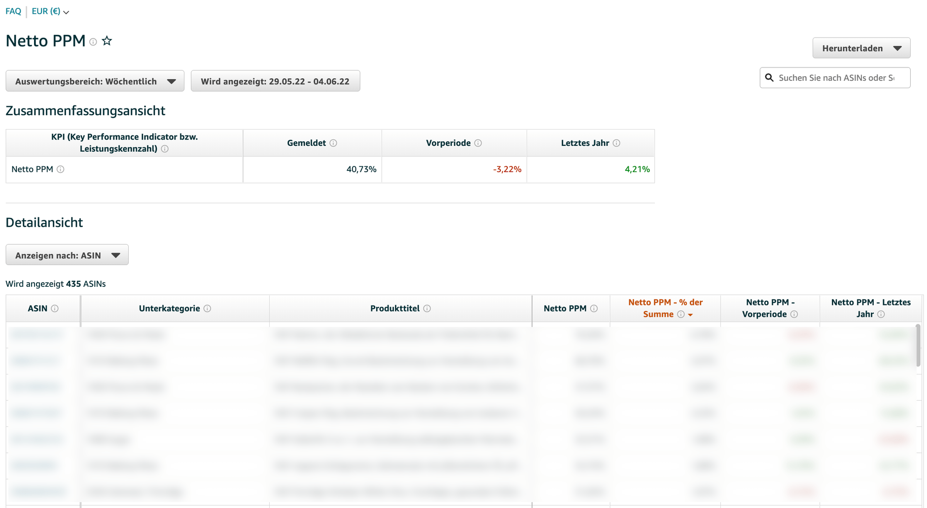 Netto PPM Bericht in Brand Analytics